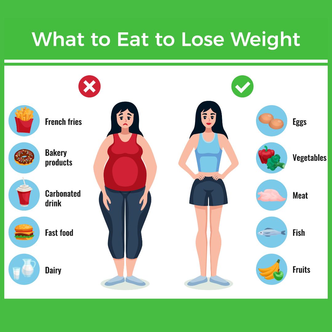 Foods to help you to lose weight